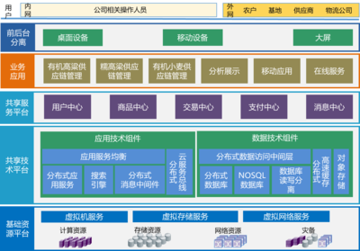 【供应链案例】贵州茅台:构造原料供应链管理平台